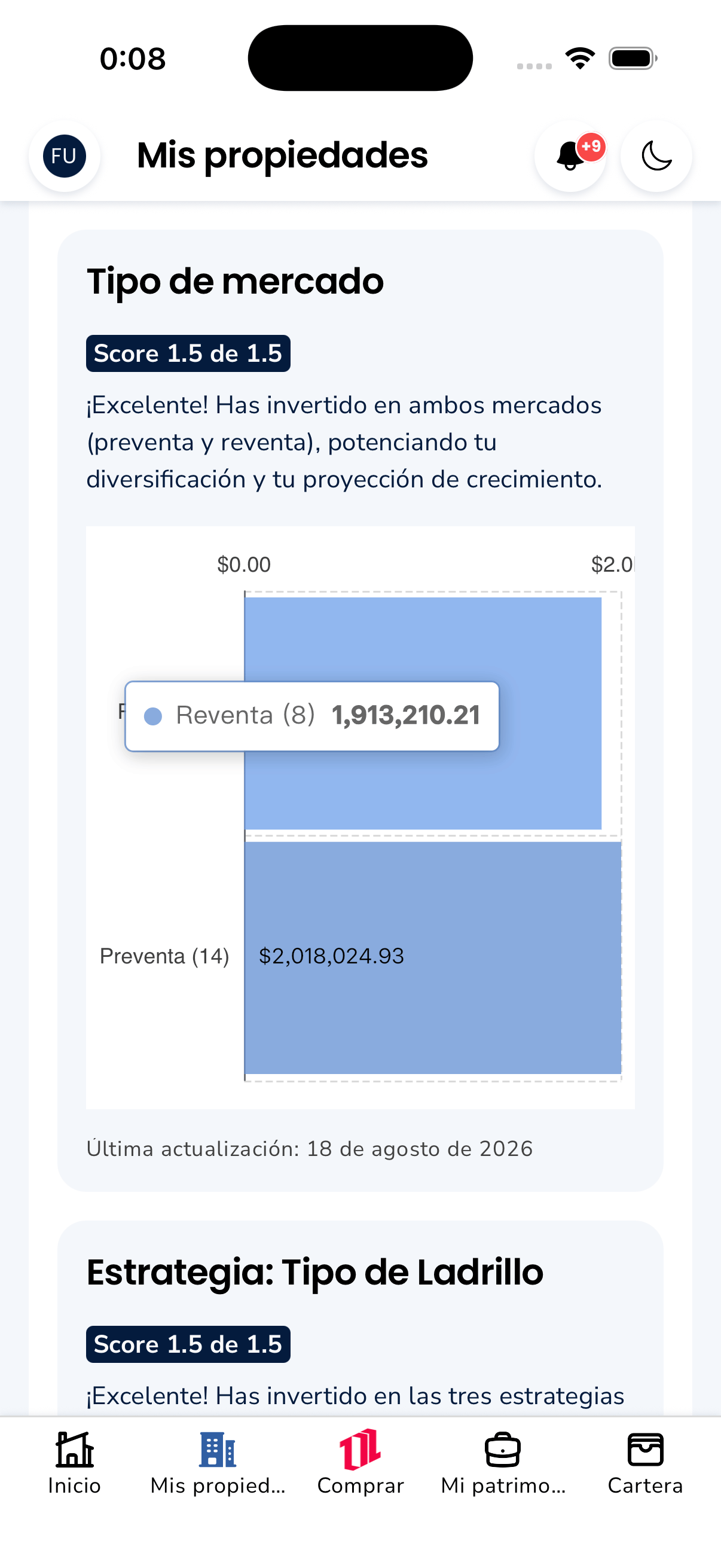 100 Ladrillos — Market type