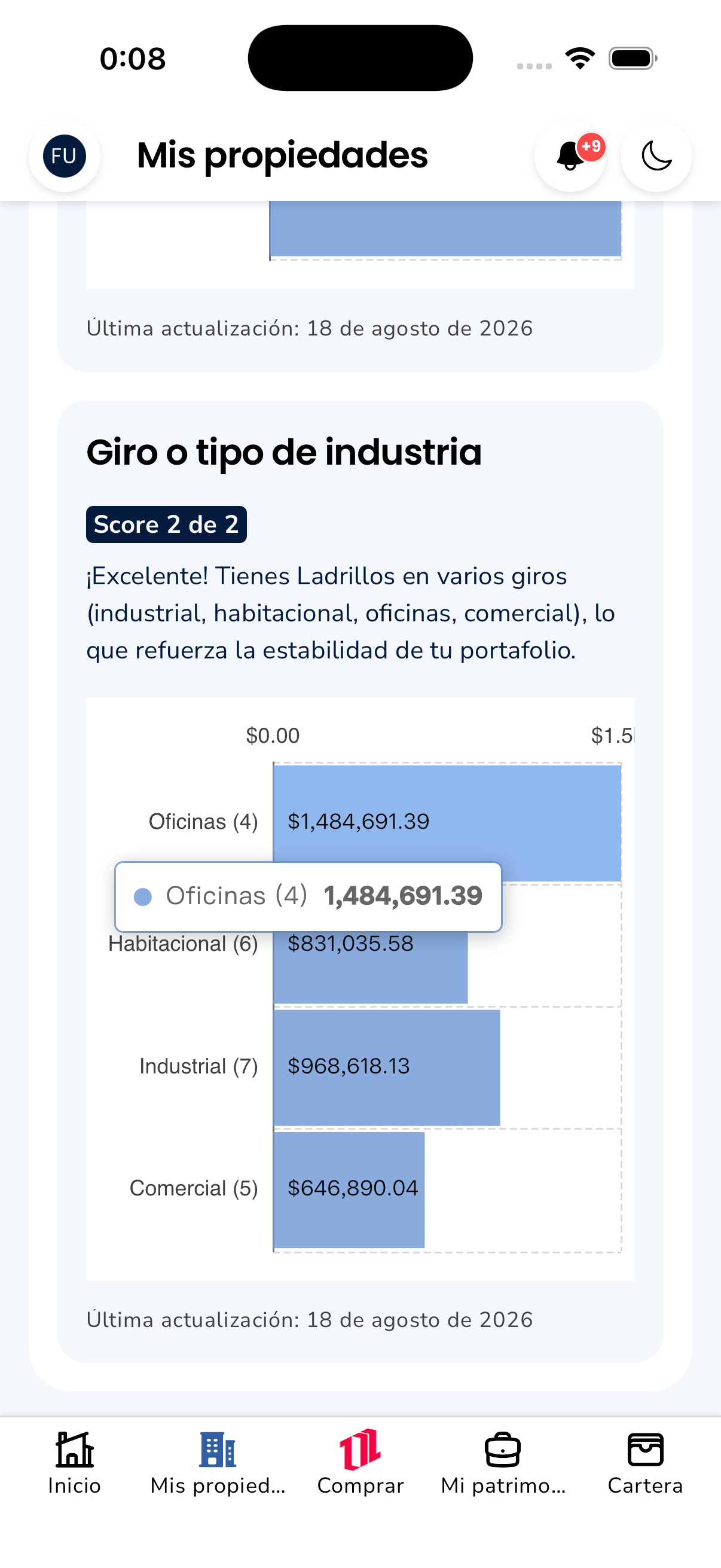 100 Ladrillos — Industry split