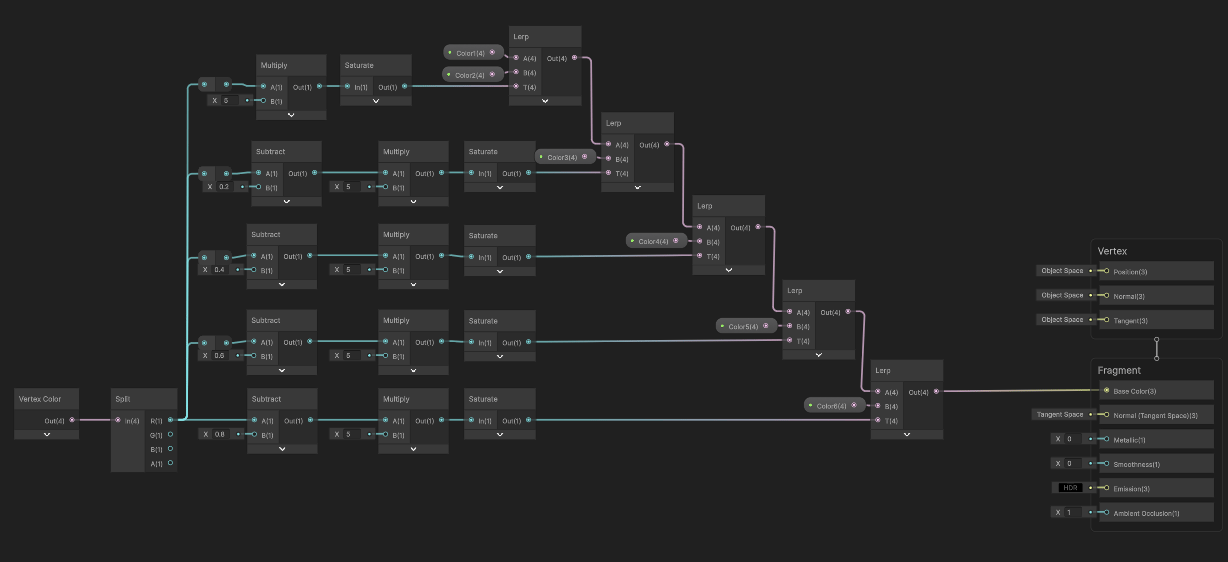 Vertex and fragment shader graph