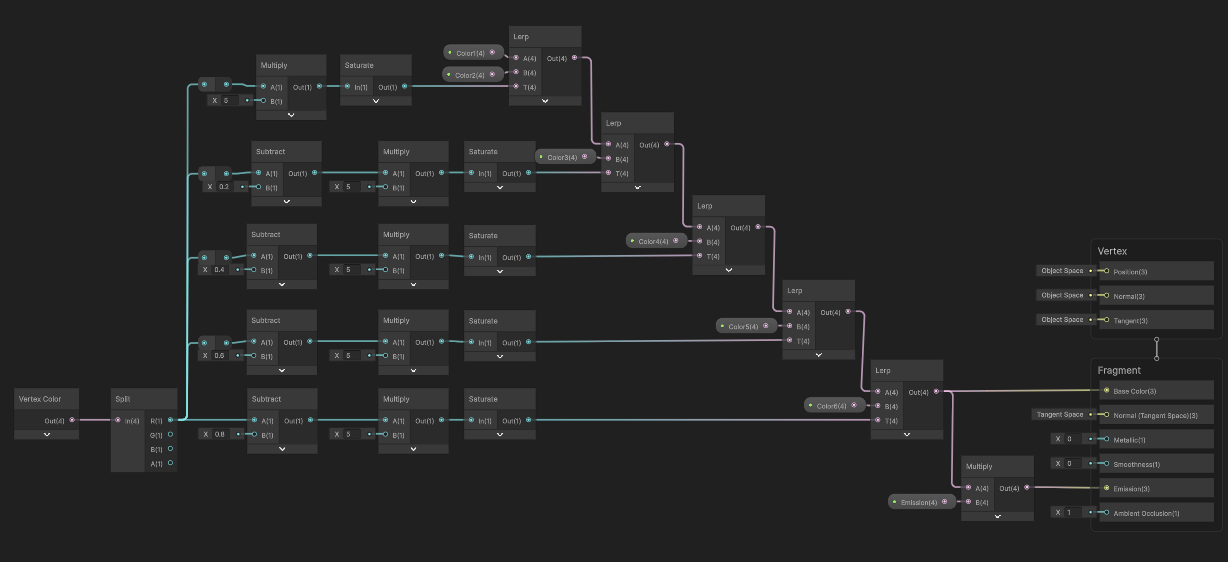 Extended shader graph